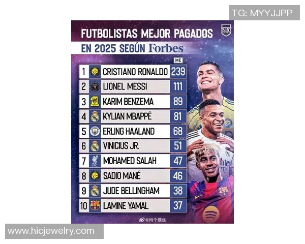 全球足球明星最新排名揭晓谁将成为今年的最佳球员引发热议与期待